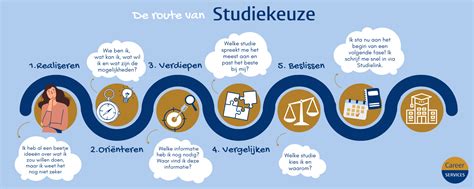 Infographic die de verschillende stappen in het aanvraagproces voor een werkvergunning voor sporters in Nederland weergeeft.