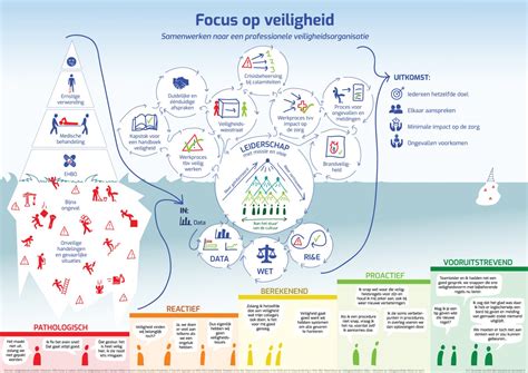 Infographic met stappen voor veilig inchecken in een hotel tijdens de coronapandemie.
