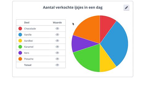 Een grafiek die de gemiddelde beoordelingen van campings weergeeft, met een focus op de subjectiviteit van online reviews.