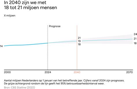 Grafiek die de prijsbesparing bij last minute boekingen illustreert