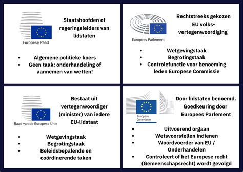 Infographic over de verschillen tussen EU-lidmaatschap en Schengenzone