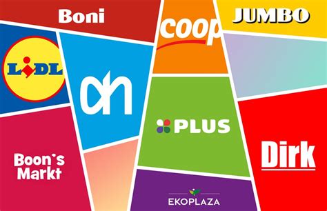 Infographic die de verschillende cao's vergelijkt en de kostenverschillen tussen Picnic en traditionele supermarkten toont