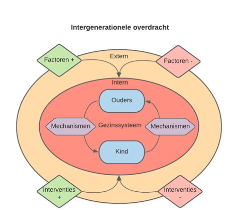 Schematische weergave van het TPACK-model