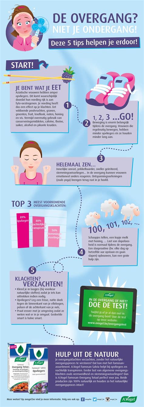 Infographic die de overgang van Society 1.0 naar 3.0 illustreert