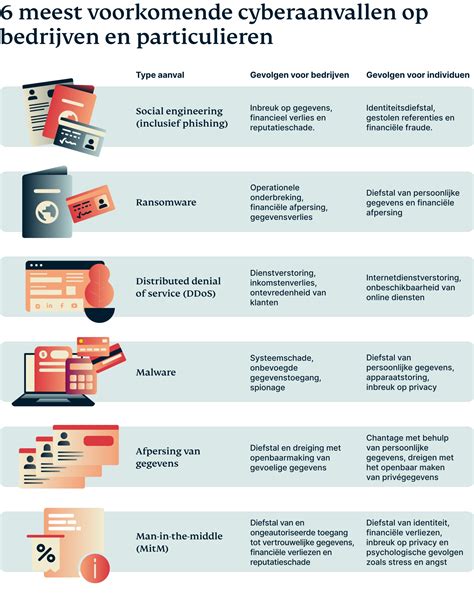 Schema van een cyberaanval met OAuth-token diefstal
