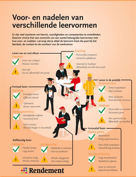 infographic met de voor- en nadelen van verschillende accommodatietypes