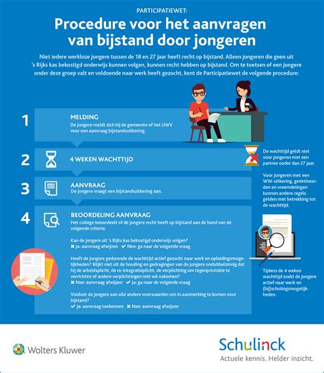 Infographic met de stappen voor het aanvragen van een ESTA
