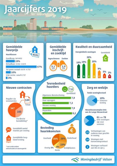 Infographic met kerncijfers van de KLM Laan in Hoogerheide, zoals aantal adressen, woningen en inwoners.