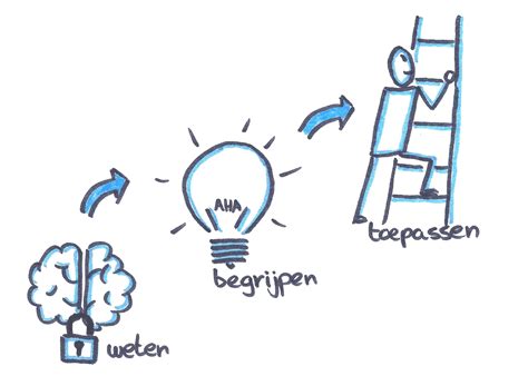 Illustratie van de Guttaperchaboom en de toepassing van zijn sap.