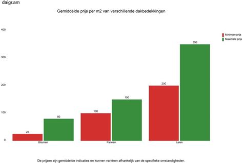 Diagram dat de correcte gewichtsverdeling in een backpack illustreert