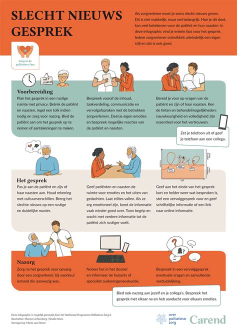Infographic met stappen voor een snelle security check op de luchthaven