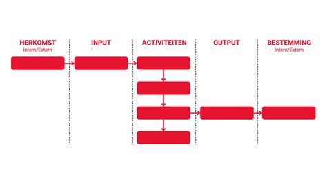Schematische weergave van een phishingaanval via online boekingsplatforms