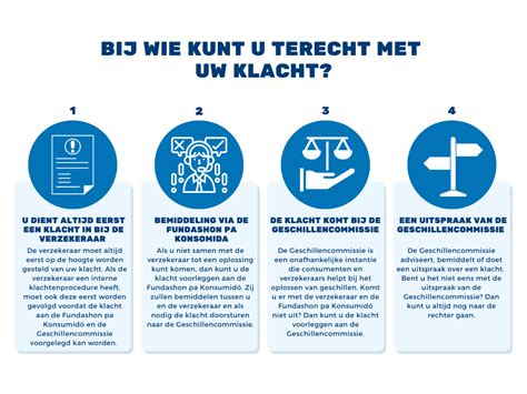 Visuele gids voor het indienen van een klacht over een hotelboeking