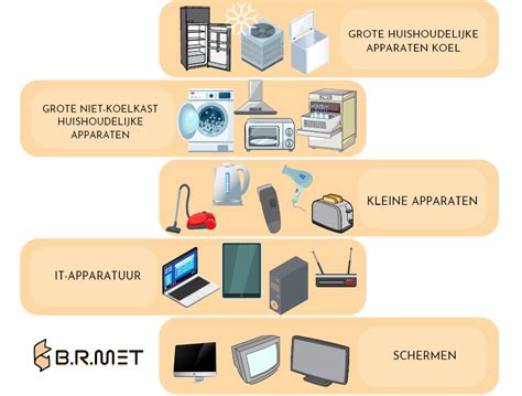 Illustratie van de te scannen elektronische apparaten op de luchthaven