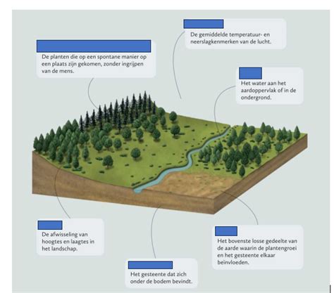 Schematische weergave van de Canadese geografie met aanduiding van natuurlijke risico's zoals bosbranden en overstromingen.