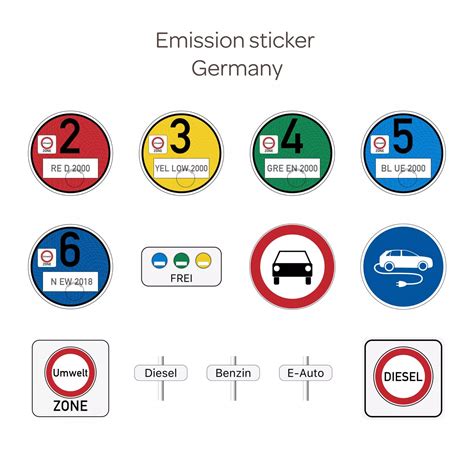 Illustratie van de Duitse milieusticker