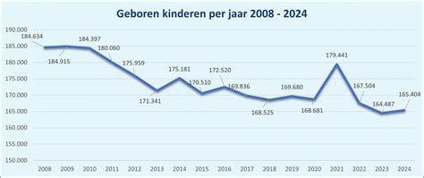 Tabel met gemiddelde dagprijzen voor autoverhuur in Rhoon per seizoen