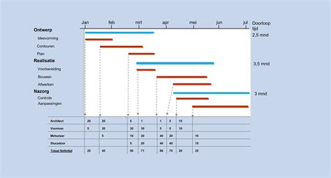 Vergelijkingstabel van de kosten en doorlooptijd van een PCR-test versus een Antigeen Sneltest.