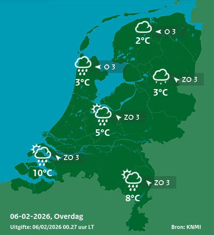 Weersverwachting en gemiddelde temperaturen op een campingpagina