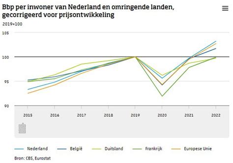 Een infographic die de verschillen in zwemwaterregelgeving tussen België en Nederland toont.