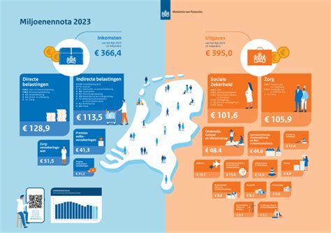 Infographic met de meest gekozen verzekeringen voor ZZP'ers
