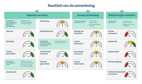infographic die de verschillen tussen beperkt aantal kilometers en kilometervrij huren uitlegt