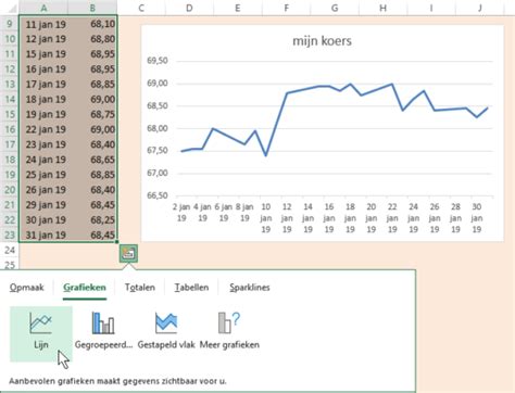 Grafiek met actuele weergegevens van een weerstation