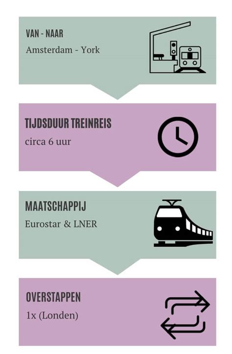 Infographic met de belangrijkste reisinformatie voor de treinreis van Schiedam naar Haarlem, inclusief afstand, gemiddelde reistijd, frequentie en gemiddelde kosten.