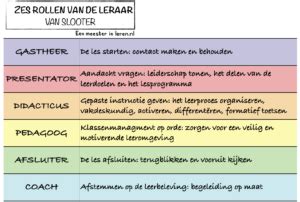 Een schema dat de zes elementen van uitwisseling volgens Foa en Foa illustreert.