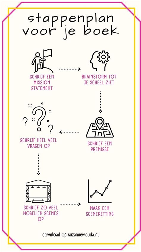 Infographic met de 5 stappen om een Airbnb te boeken