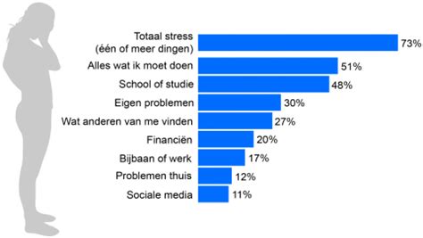 Grafiek die de invloed van adrenaline op bloedsuikerspiegels toont