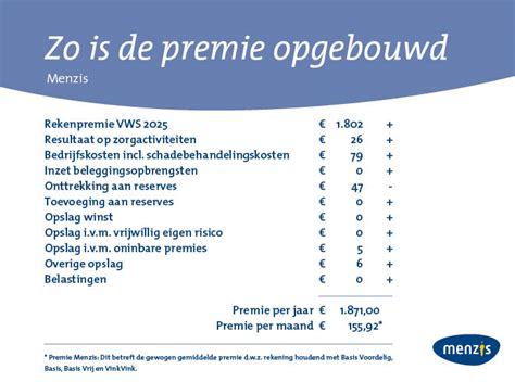 Infographic met de belangrijkste voordelen van de Menzis reisverzekering.