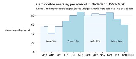Grafiek die de gemiddelde hotelprijzen per maand in Barcelona weergeeft, met de goedkoopste en duurste periodes gemarkeerd