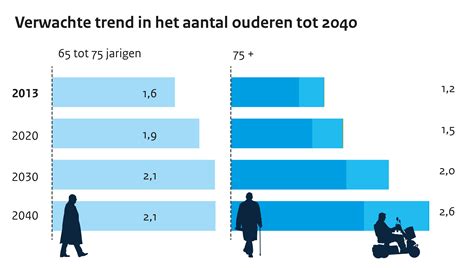Grafiek die de stijging van TSA vluchttellingen toont.