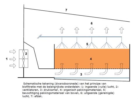 Schematische weergave van een drijvend vliegveld in de Noordzee, met verbindingen naar het vasteland.