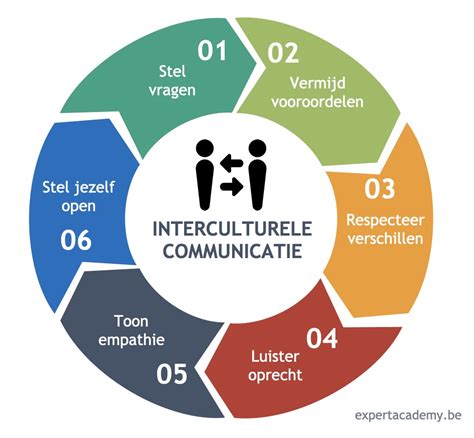 Infographic die de complexiteit van internationale zakelijke allianties en contracten weergeeft