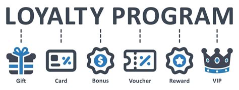 Infographic met de logo's van de 11 loyalty programma's en hun startprijzen in economy class.