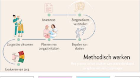 Schema van toenemende medische interventies in de geboortezorg